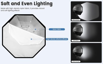 Godox Octagon Softbox 80cm Umbrella Softbox